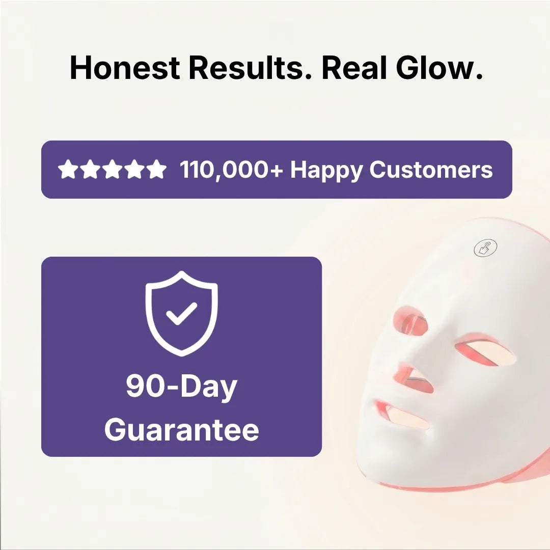 GlowUp LED mask — 110,000+ happy customers, 5-star rated, 90-day money-back guarantee